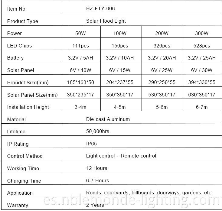 Waterproof LED Solar Flood Light